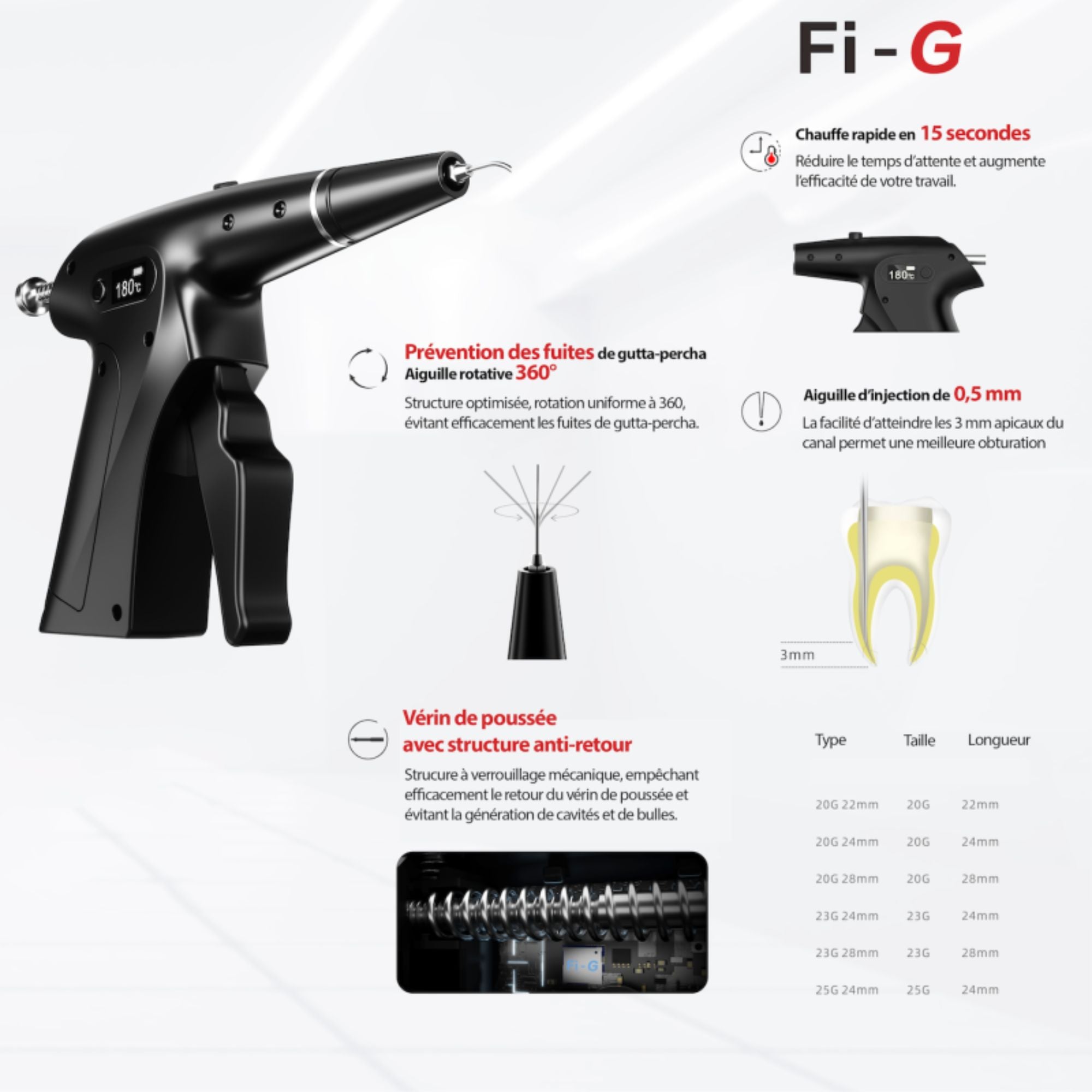Système d'obturation FI-G - à chaud - Format pistolet - WoodPecker